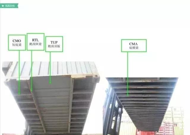 集装箱知识大全价格,集装箱船的知识