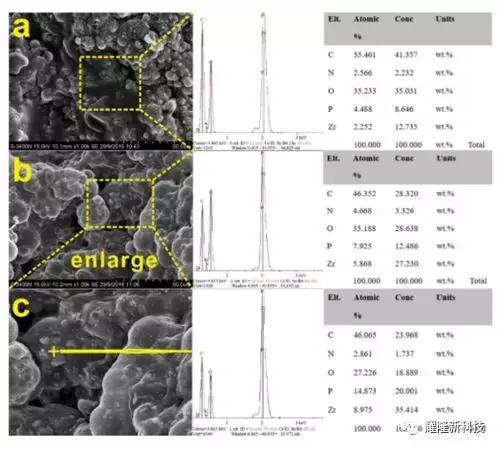 阻燃pp的析出问题怎么解决,聚丙烯pp的缺点及改进方法
