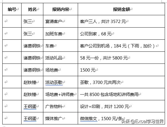 Word表格不能拖动，怎样才能自动按顺序编号？中间插入行还不垮掉