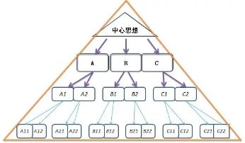 思维迟缓怎么学习,如何快速学习差还一点都不痛
