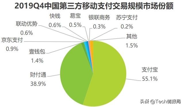 最新第三方支付公司交易排名,最新第三方支付排名