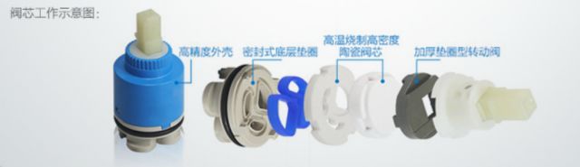 花洒要如何选择,花洒要买什么款式的最好用