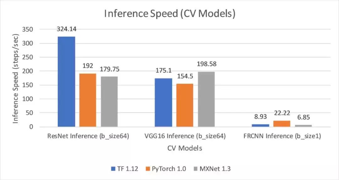 2万元煤气灶TitanRTX做深度学习？机器之心为读者做了个评测