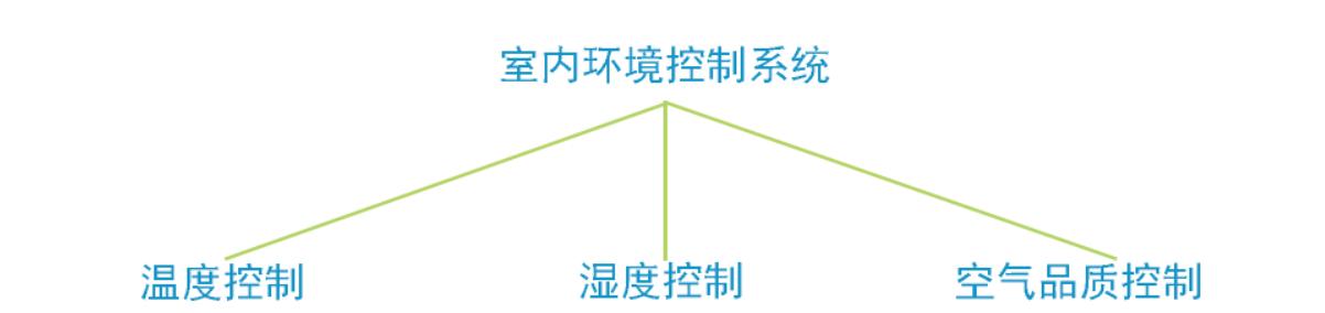 室内集中供暖地暖设计方案,空调地暖设计方案