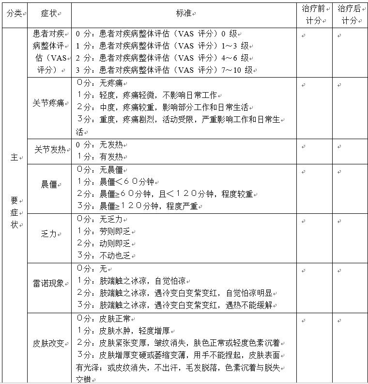 皮痹（系统性硬化病）中医诊疗方案