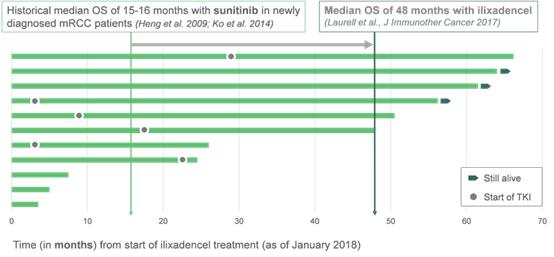 nkt癌症,中国有肿瘤nkt治疗吗