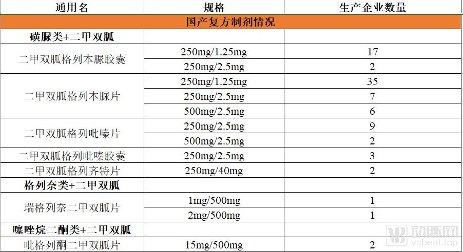 二甲双胍最安全替代药,神药二甲双胍又有新作用