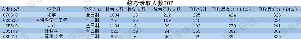 苏州大学怎么样?考研考什么专业好?