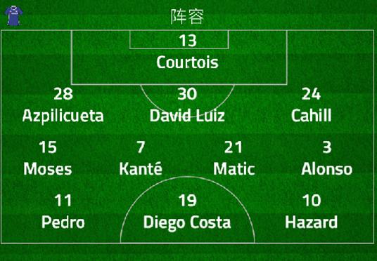 三中卫体系缺陷,三中卫体系为什么难踢