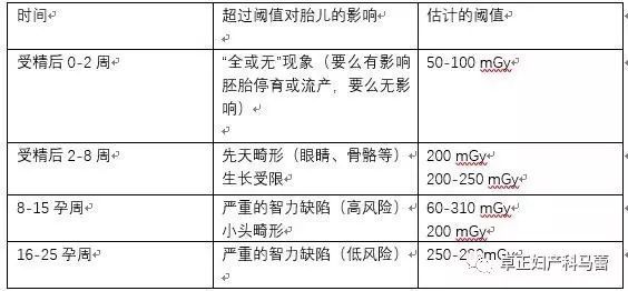 哺乳期的妈妈能拍ct吗,哺乳期可以拍ct或者x光吗