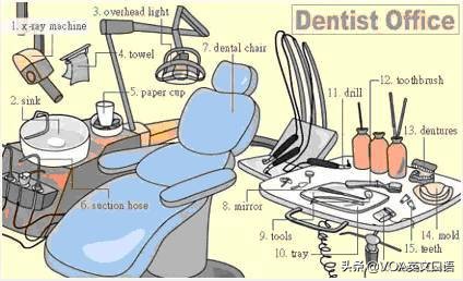 30张场景单词图，教你记住高频生活词（建议收藏）（下）