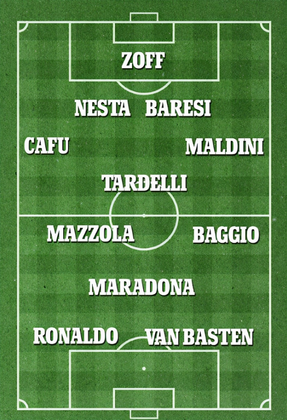 英媒评足坛历史百大球星,马拉多纳和范巴斯滕哪个厉害