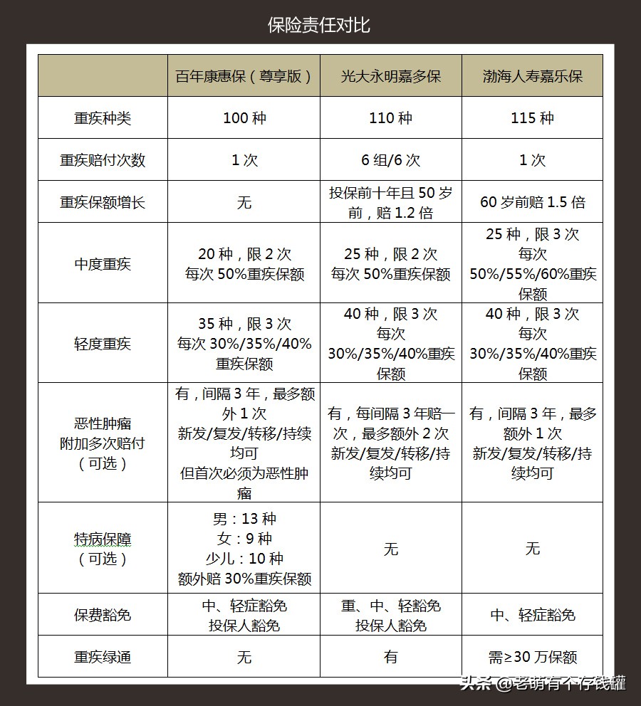 康惠保2020重疾险怎么样,康惠保2.0重疾险有哪些坑