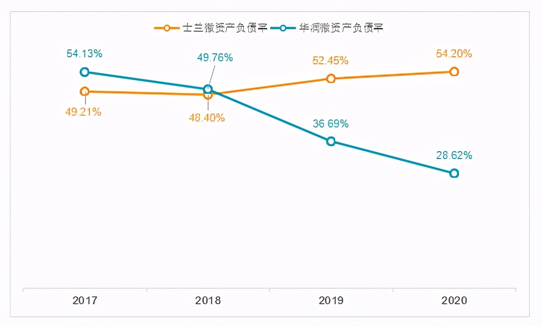 士兰微华润微igbt比较,国产id核心对比