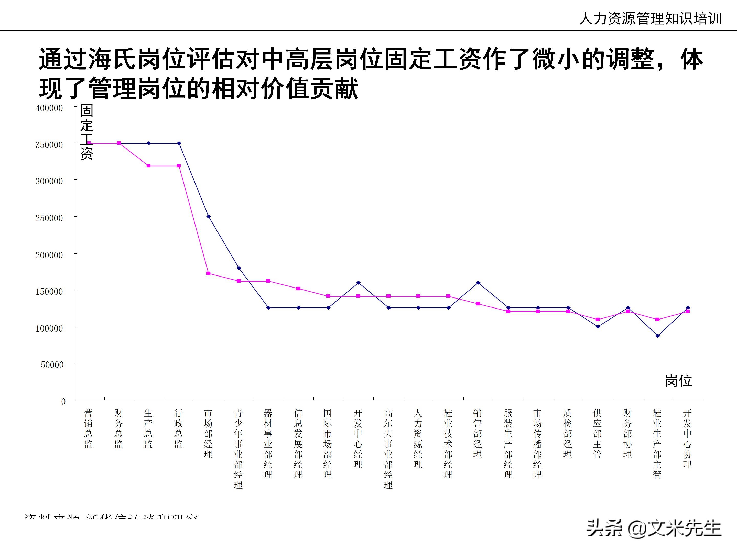 国内知名咨询公司课件：177页人力资源管理知识培训（内部版）