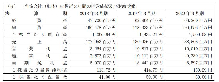 两个月内第二宗！骊住集团拟以37亿元出售子公司股权