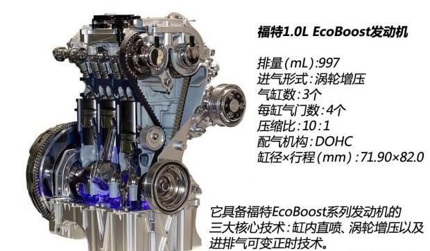 长安福特翼搏suv发动机怎么样,长安福特翼搏suv有没有好看的龙骨
