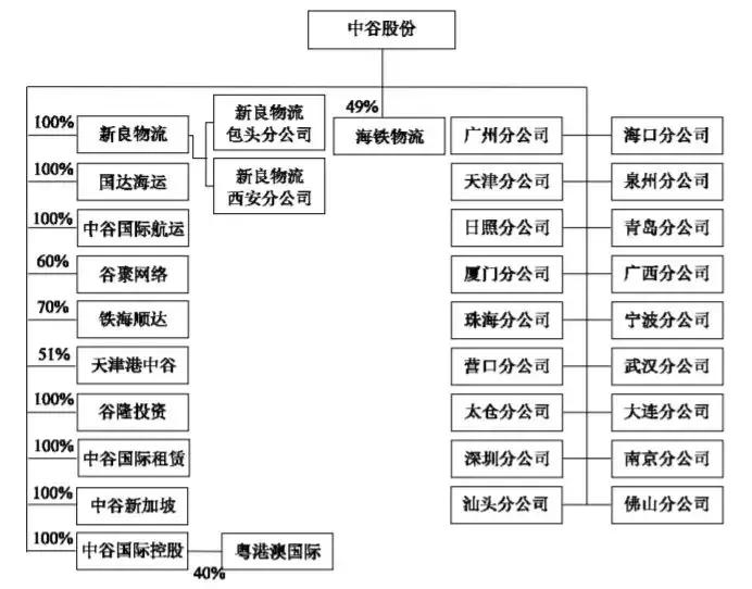 中谷股份计划IPO募集资金15亿元