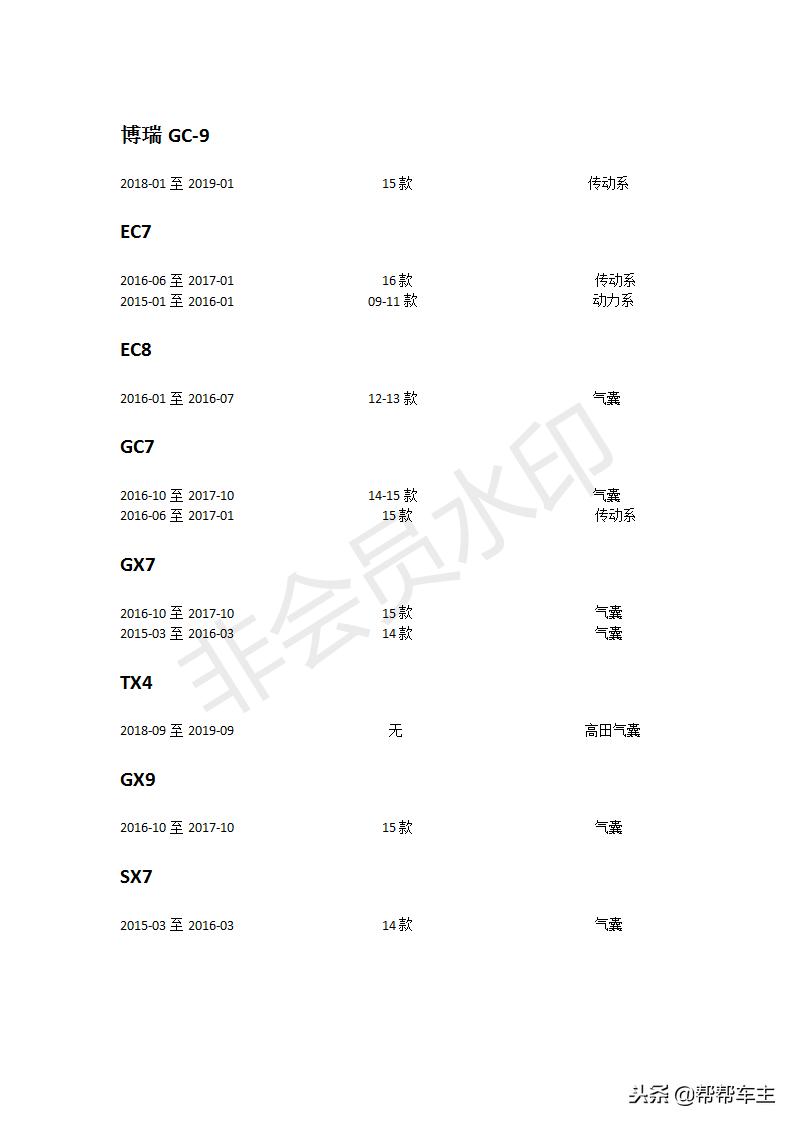 爱车小毛病解决办法有哪些,爱车故障及解决办法
