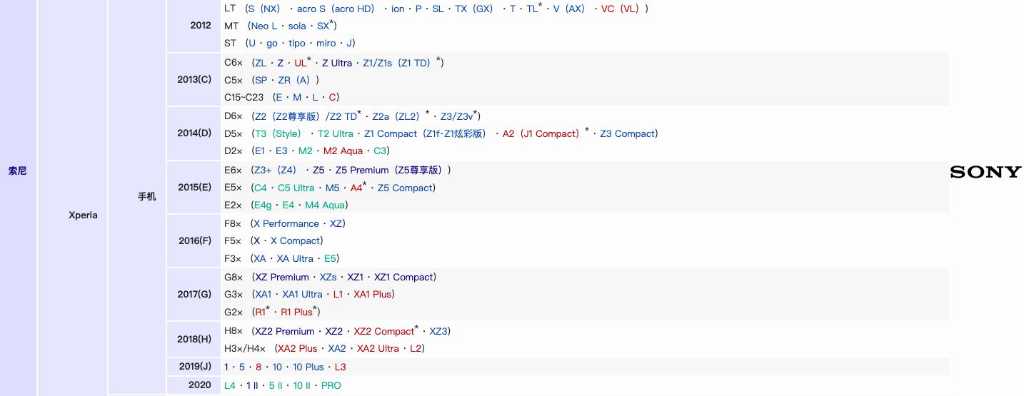 数码圈取名鬼才,数码圈起名鬼才