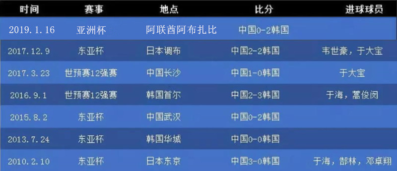 中韩足球最新战报,中韩足球赢了还是输了