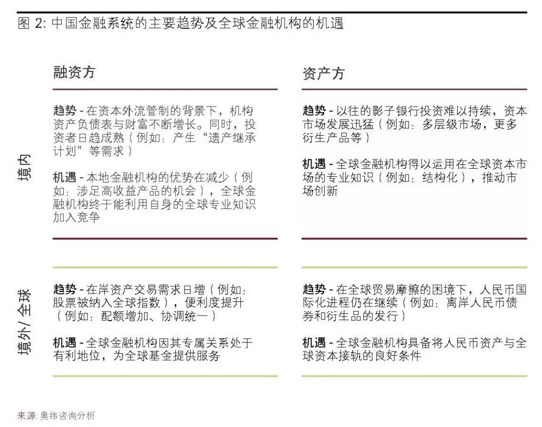 国际金融机构如何制胜中国？