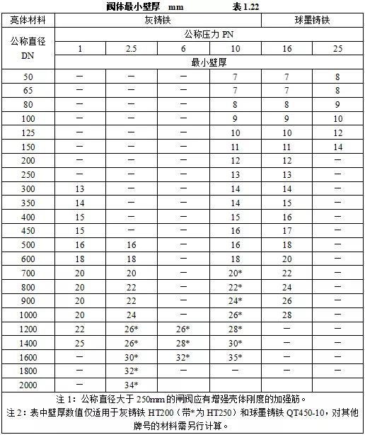 机电安装验收需要准备哪些资料,机电设备进场验收记录