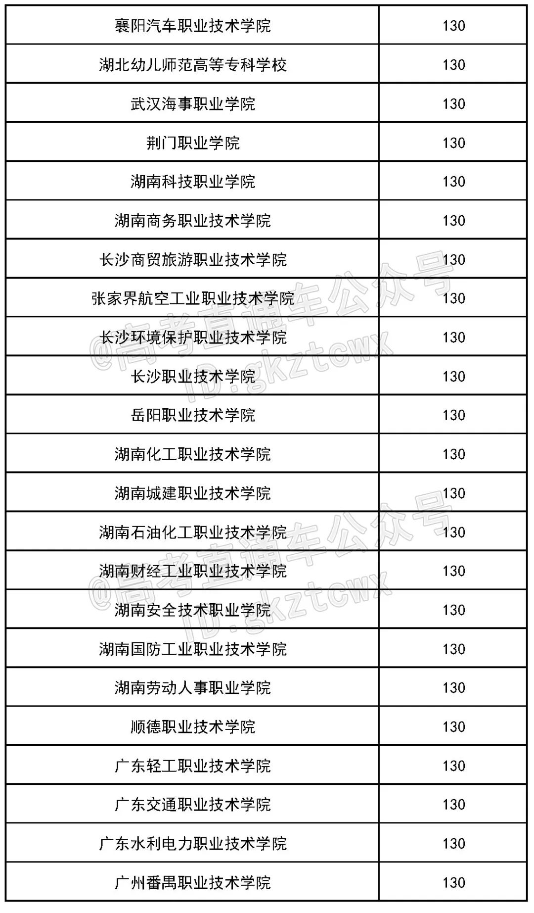 各院校2019最低录取分数线,2019全国院校最低投档分数线