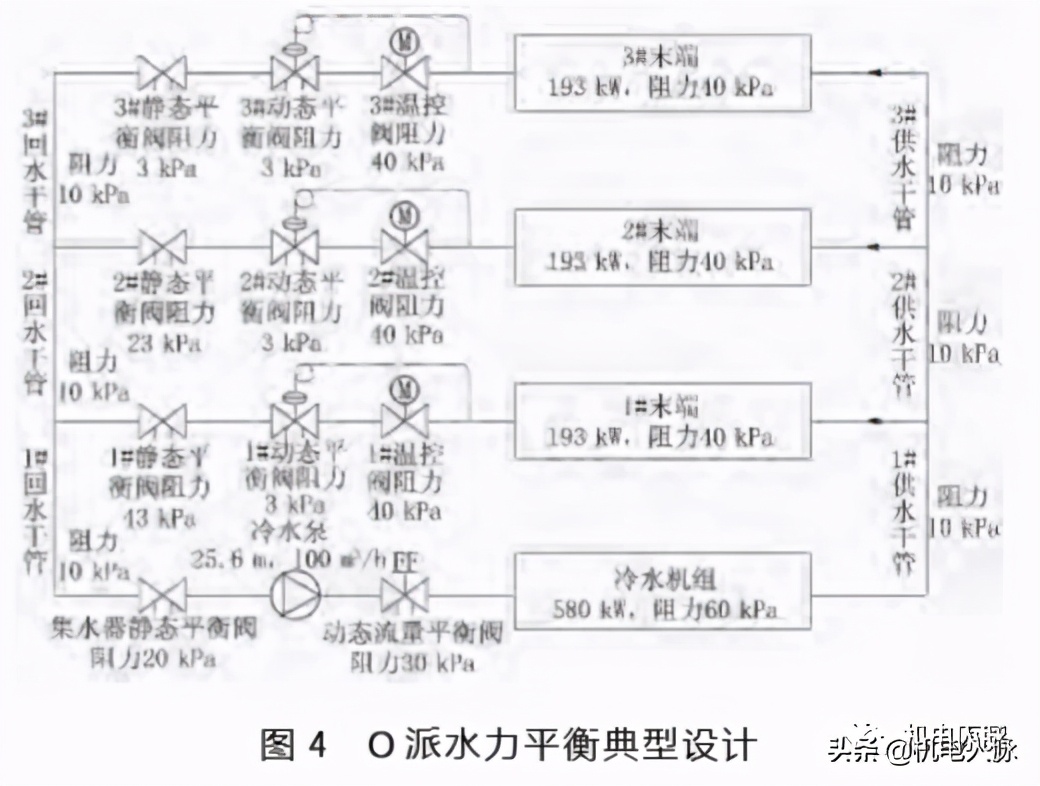 水力平衡是什么,最实用的水力平衡方法