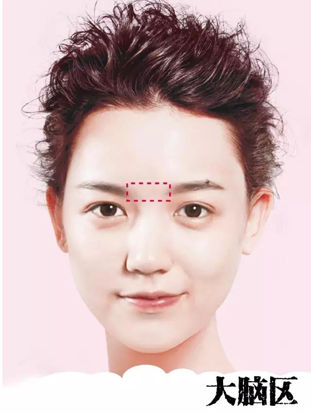 脸上表现出8种疾病迹象,脸部颜色对应内脏疾病症状