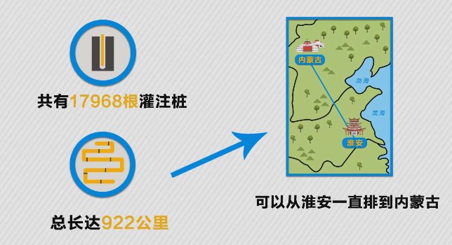 淮安内环高架开通仪式,淮安内环高架示意图