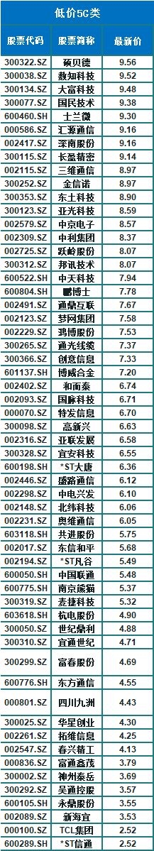 十大黑马最新股票,十大黑马资本公司