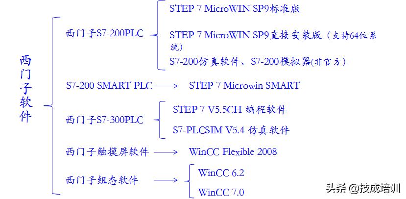 常用工控软件有哪些,工控机程序用什么软件