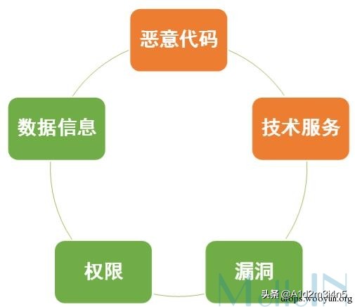 007榛戝缁勭粐,007榛戝鍐涘洟