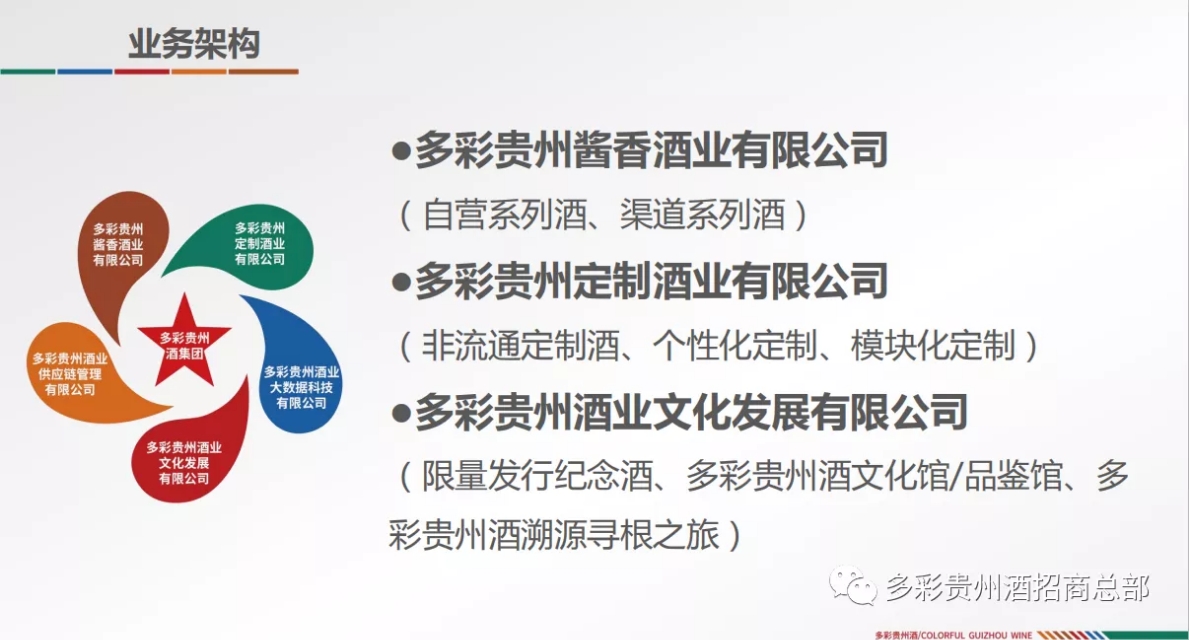 多彩贵州酒怎么样,多彩贵州酒在贵州排名