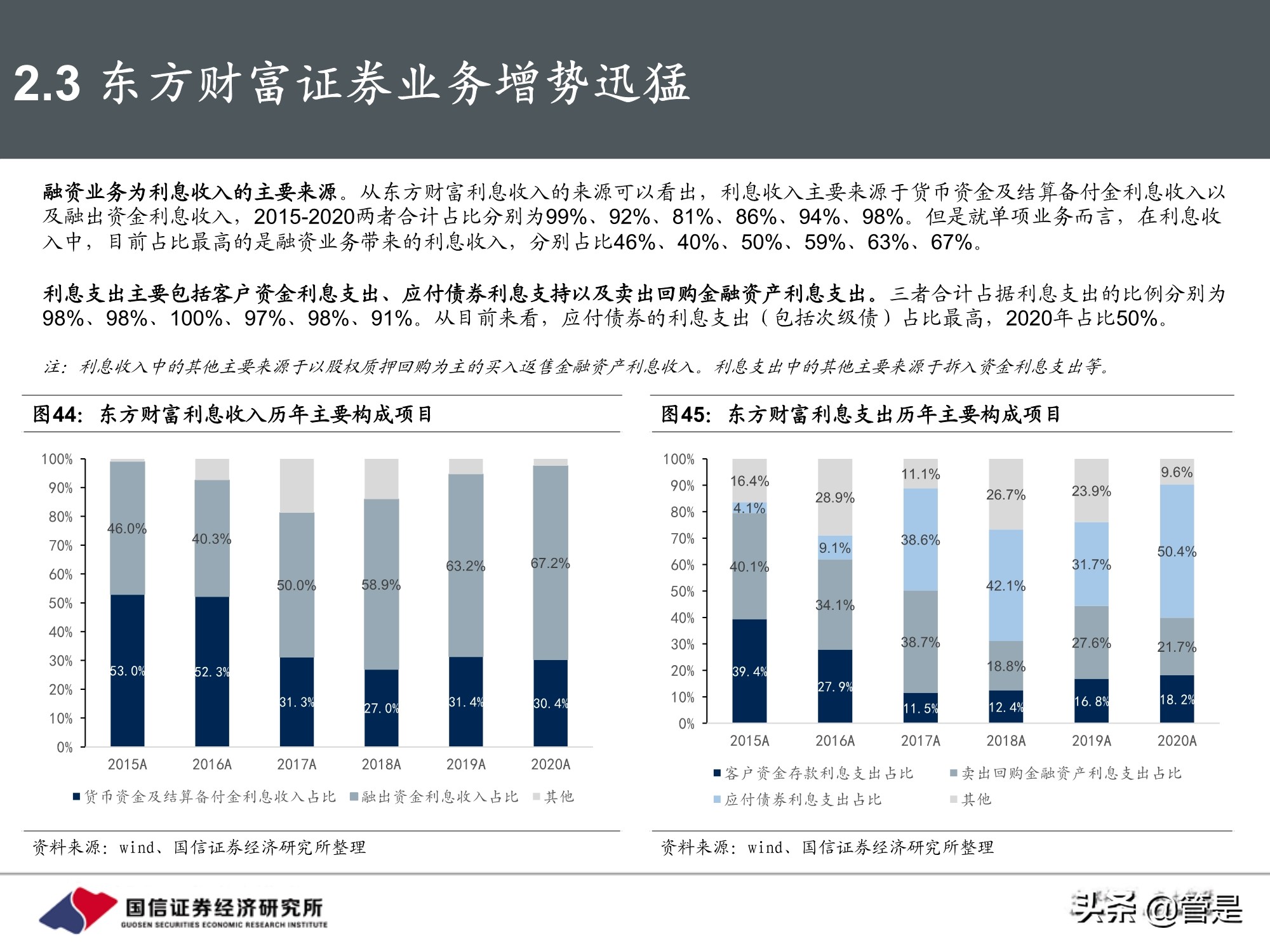 东方财富和同花顺深度对比,东方财富对比同花顺投资价值