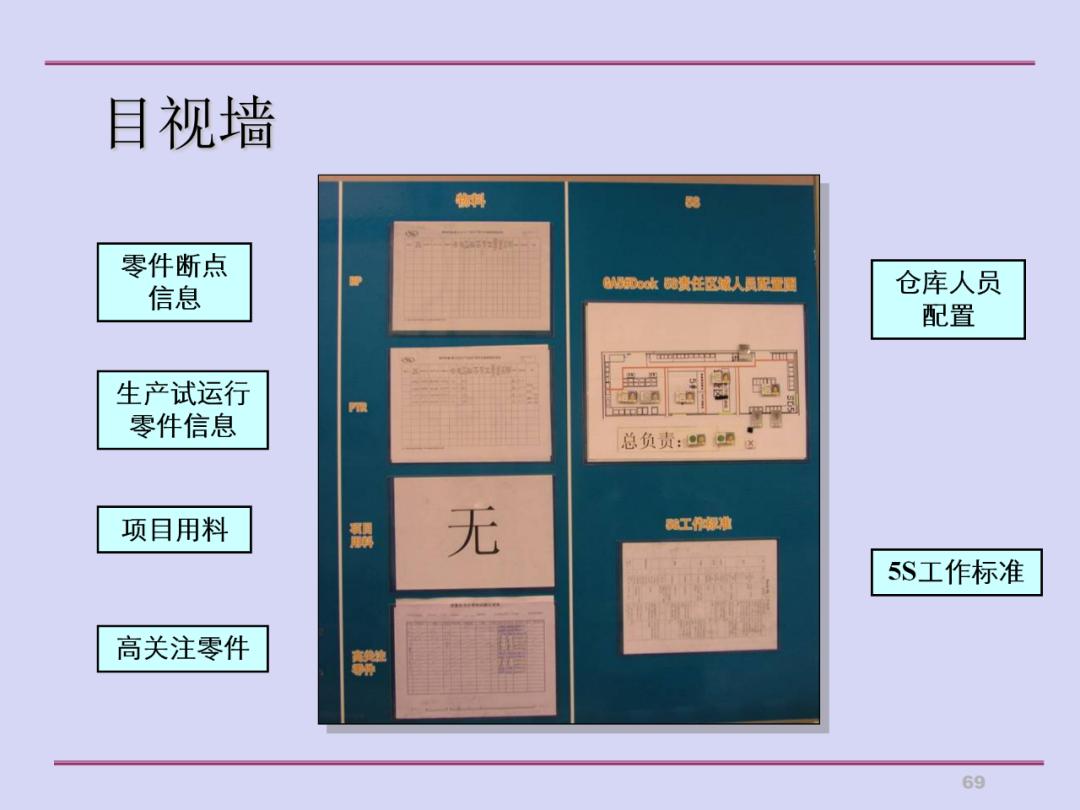 推行5s现场管理的做法,5s现场管理典型经验案例