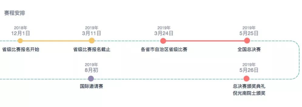 喜报|蓝桥杯省赛落下帷幕乔斯师生再创佳绩！