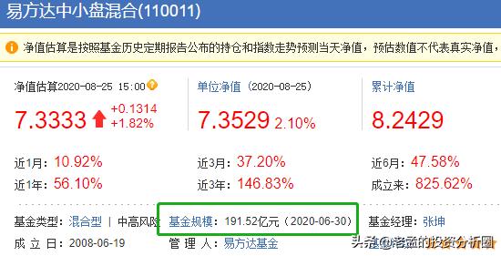 易方达中小盘基金历年业绩,易方达中小盘15年收益