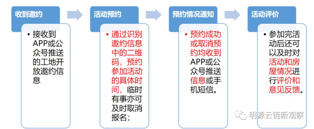 金地智慧服务企业使命和愿景,金地客服能解决纠纷吗