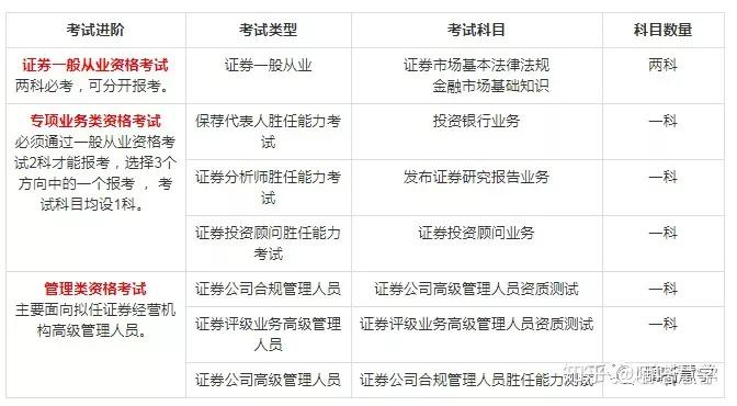 证券从业资格证刷题app,证券从业资格证查询
