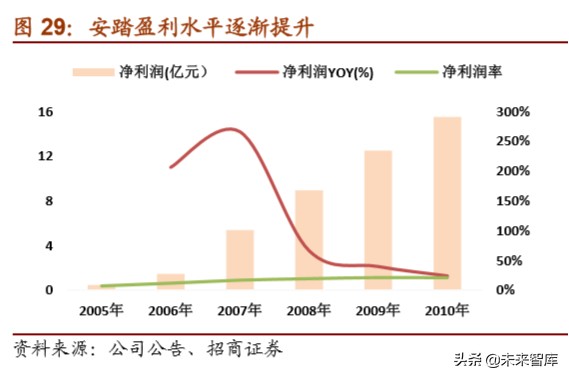 体育用品龙头企业,体育用品行业最新报告