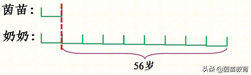 孩子不会写作业家长应该怎么做,孩子不会做题家长该怎么讲