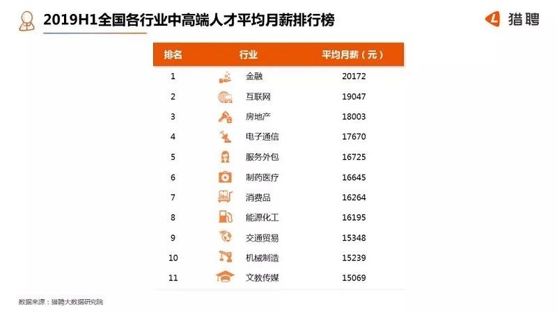 医药代表真实收入暴利,智飞医药代表真实收入