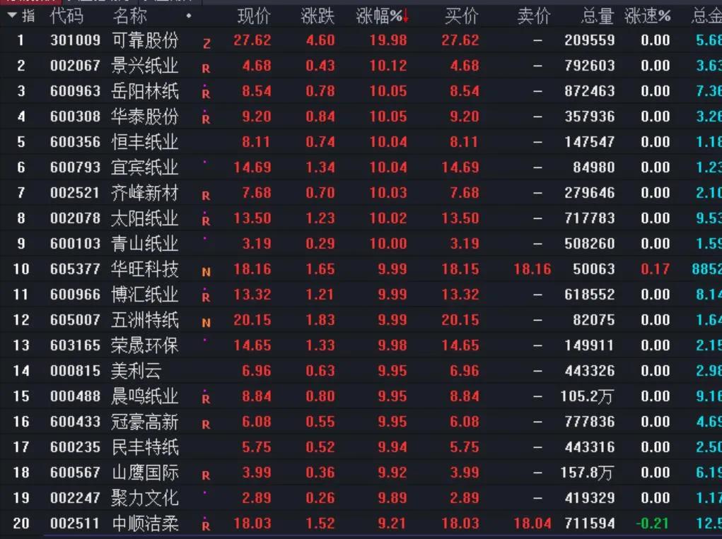 近期热点完整榜单,又一个新梗诞生原视频