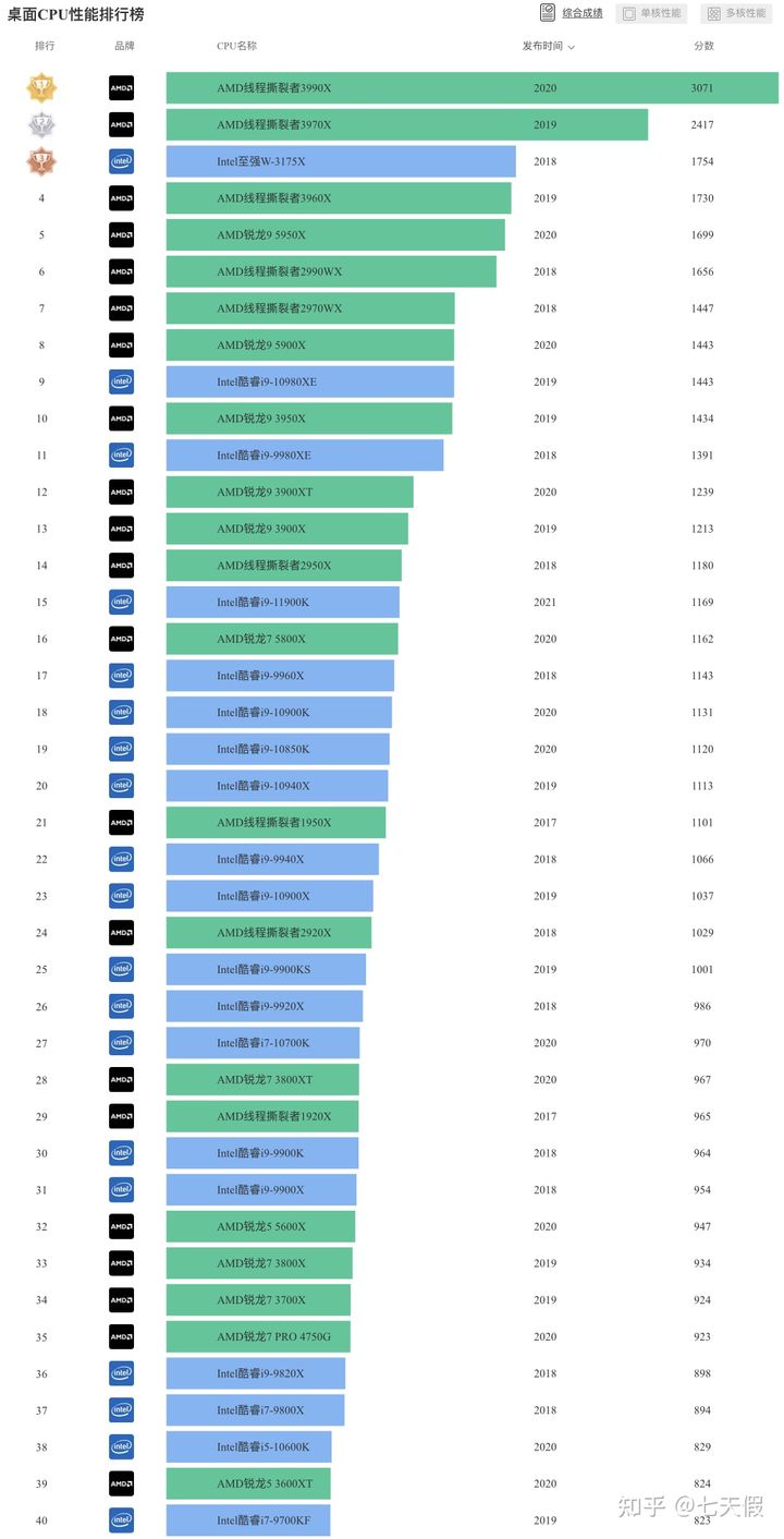 台式电脑的好处,选台式电脑的经典误区