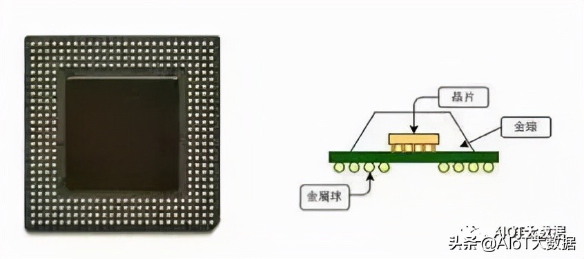 ic前沿技术,ic芯片量产工具