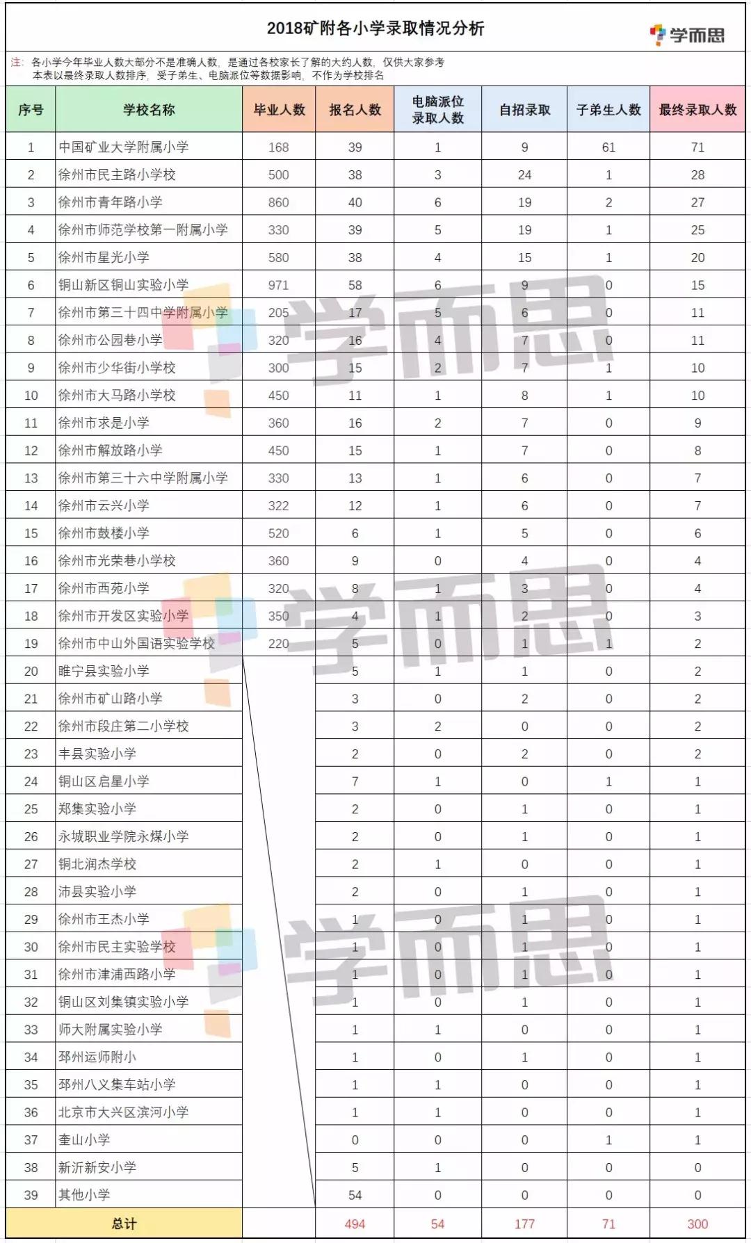 2019矿大附中招生人数,矿大附中录取学生名单公布