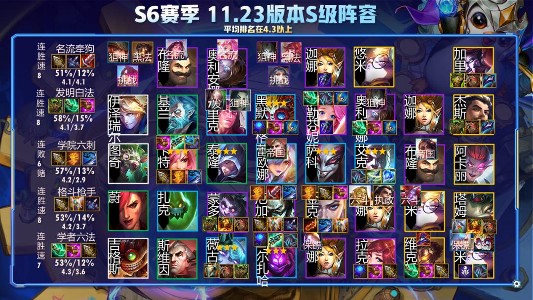 云顶之弈最新版本极客阵容推荐,云顶之弈s6.5版本极客阵容