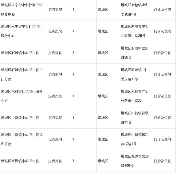 广州孕妇如何办理生育定点？